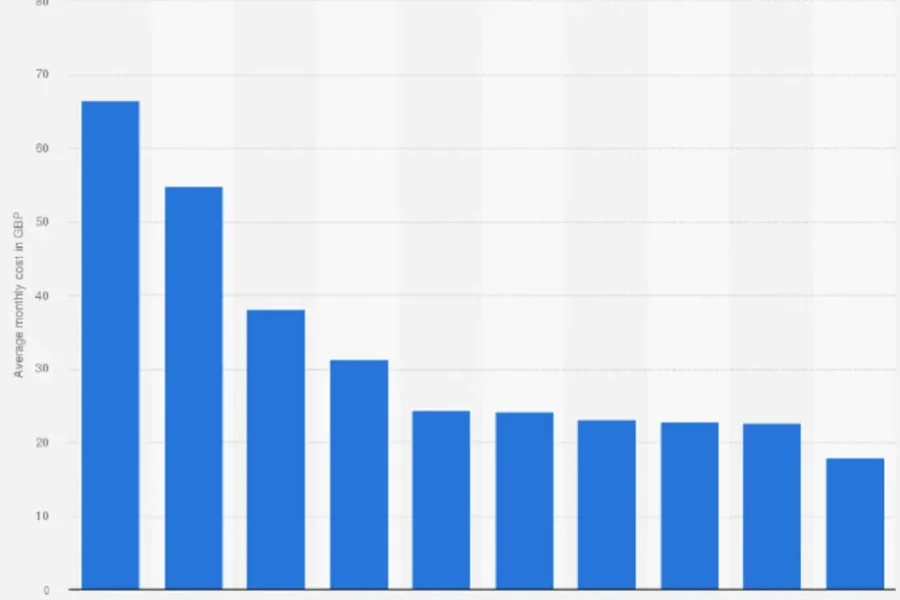 Average Monthly Cost Of Dog Insurance