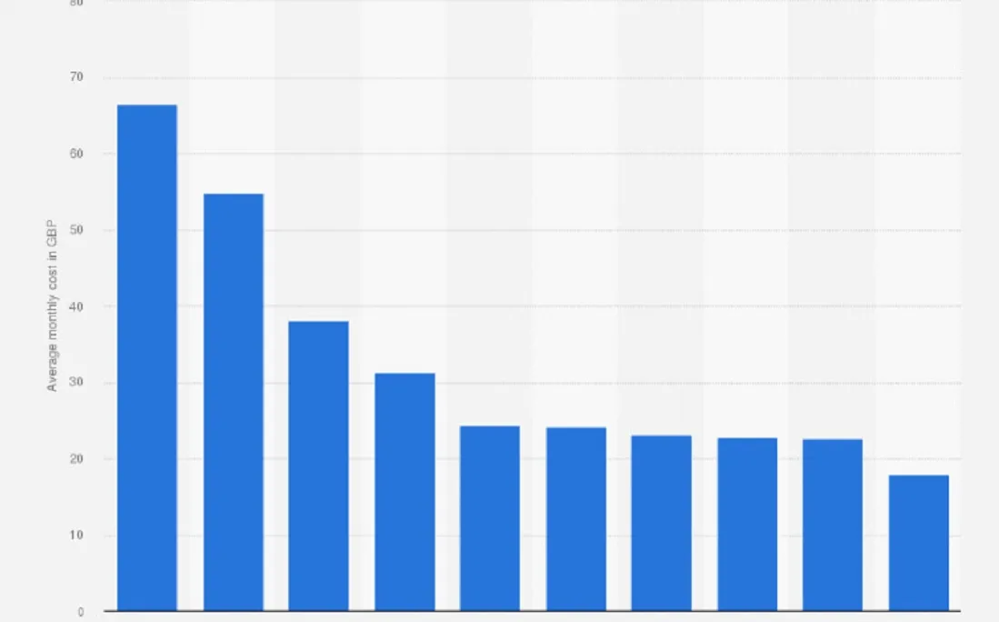 Average Monthly Cost Of Dog Insurance