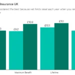 Average Monthly Cost Of Pet Insurance UK